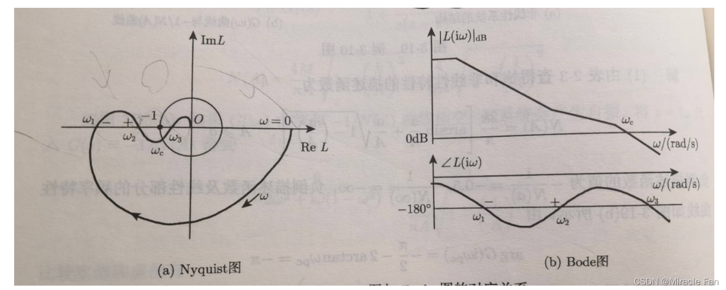 [外链图片转存失败,源站可能有防盗链机制,建议将图片保存下来直接上传(img-fBqUdDHq-1650620199337)(../../图片/image-20220401165148485 .png)]