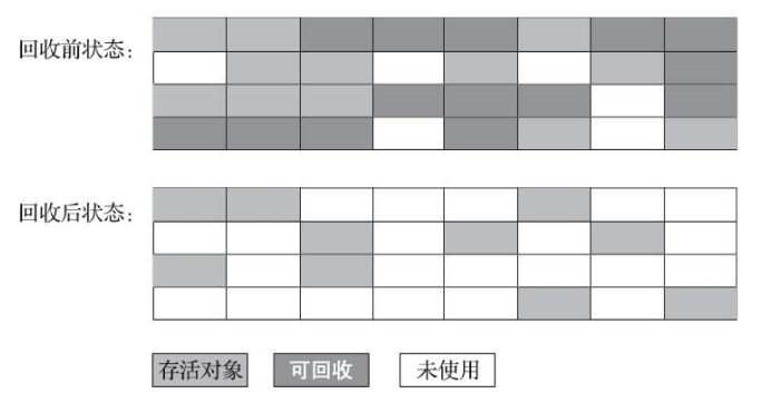 标记-清除算法图解