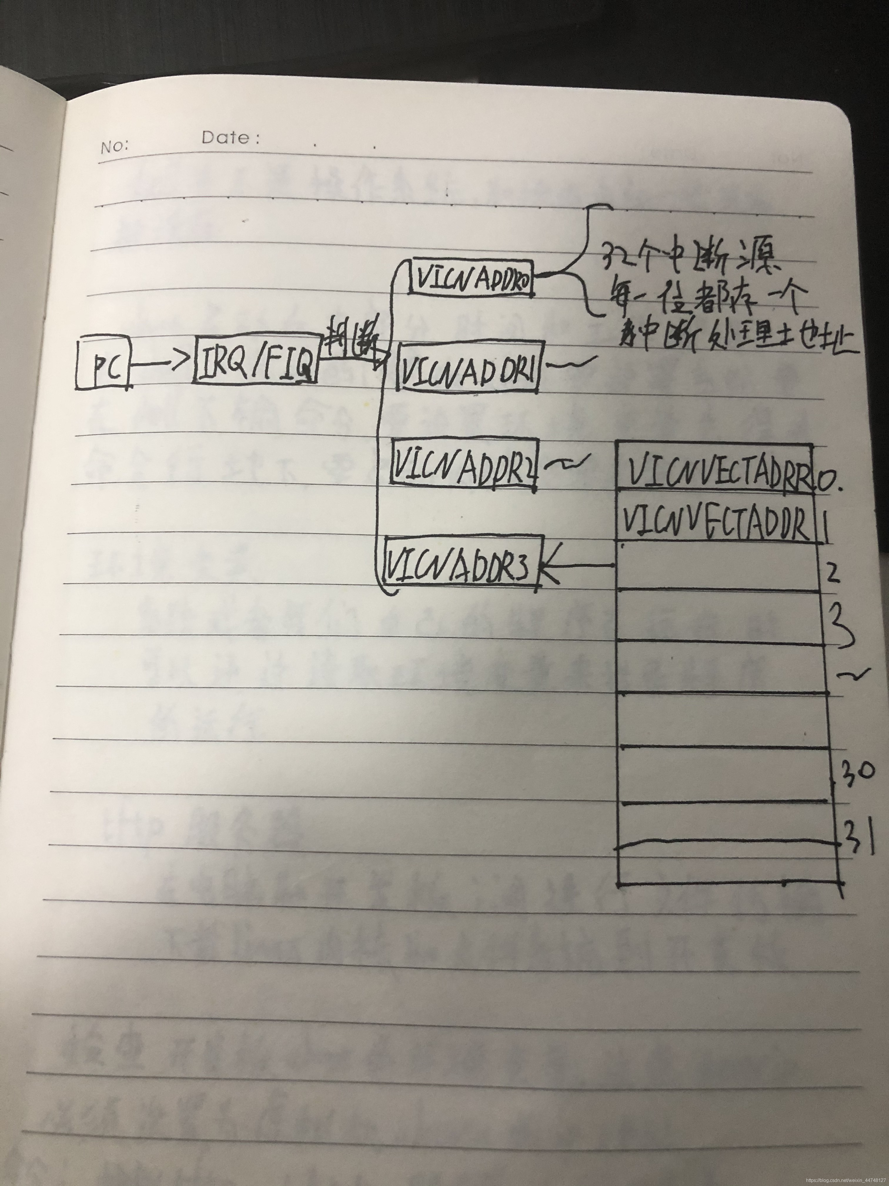 请添加图片描述