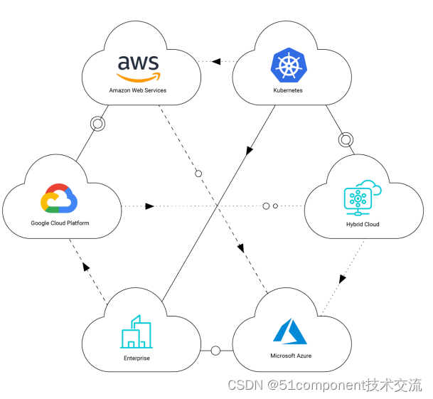 【数字敏捷性】上海道宁与​SolarWinds为您提供全面的可观察性、IT 服务管理和数据库管理