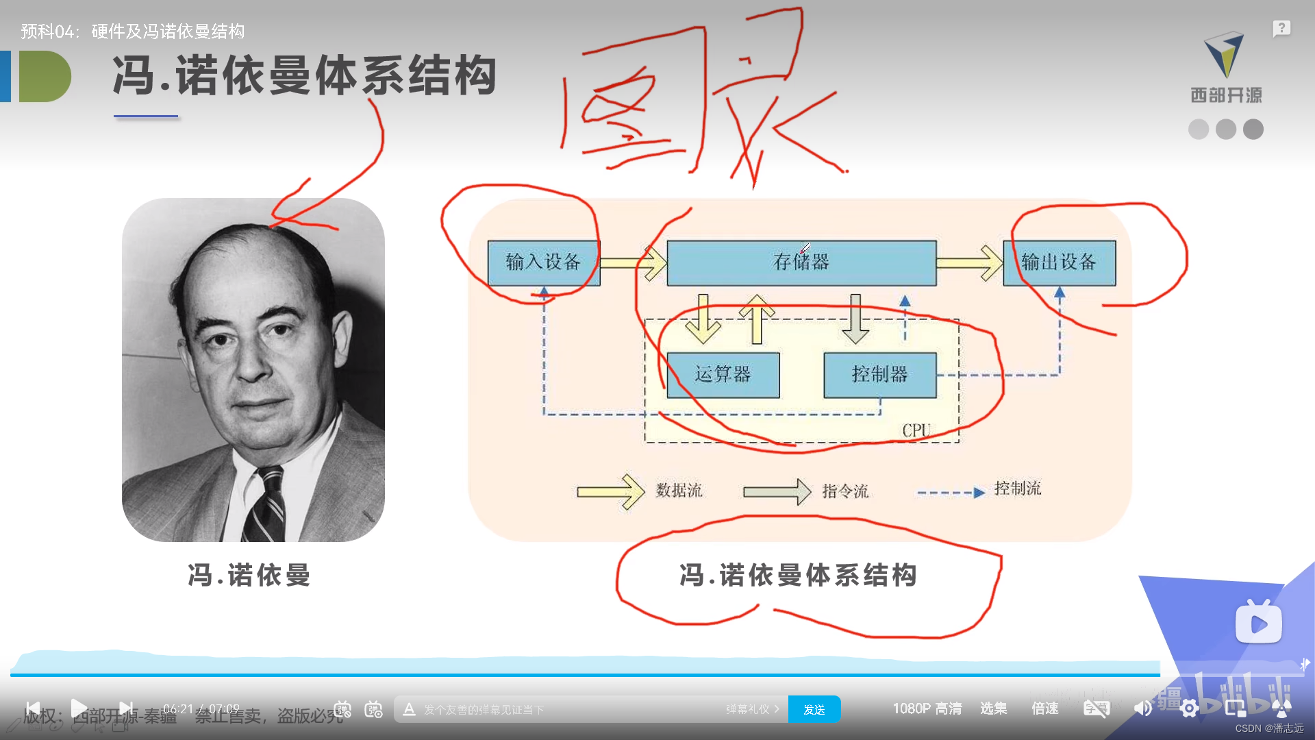 计算机硬件原理，20世纪最后一个伟大的数学家，计算机之父_计算机硬件之父-CSDN博客