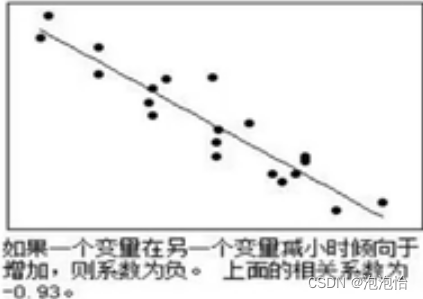 相关分析——皮尔逊相关系数、t显著性检验及Python实现