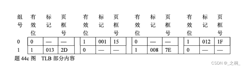 计算机考研 | 2011年 | 计算机组成原理真题