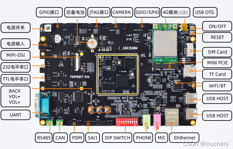 ITOP-i.MX8M mini开发板适用于充电桩,物联网,工业控制,医疗,智能交通