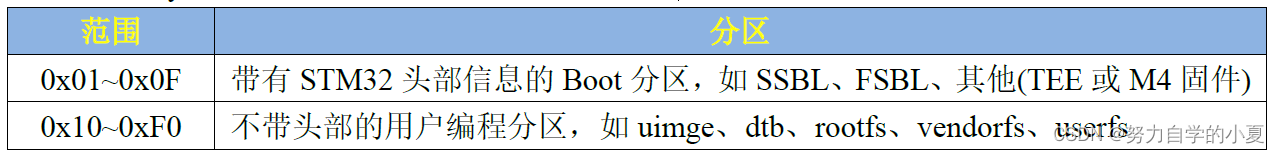 FlashLayout支持的Id范围