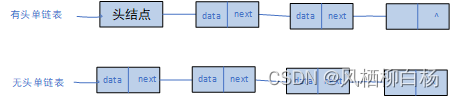 数据结构（二）——单向有头链表的原理以及简单应用
