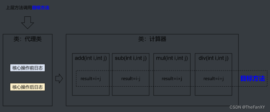 [外链图片转存失败,源站可能有防盗链机制,建议将图片保存下来直接上传(img-iucqVi5G-1685511459641)(images/spring6/img018.png)]