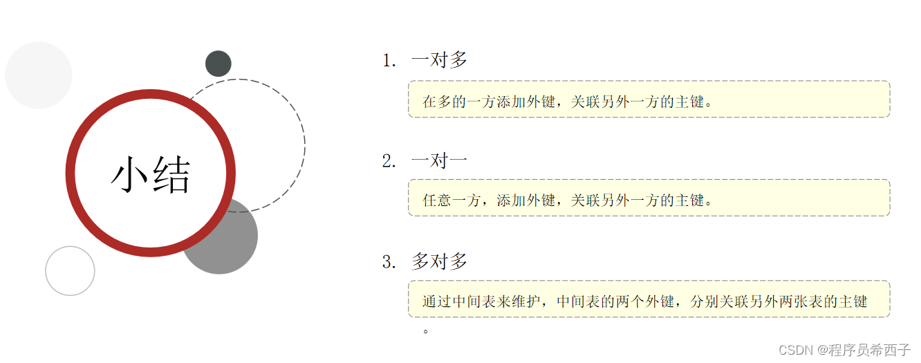 JavaWeb开发-07-MySQL(二)