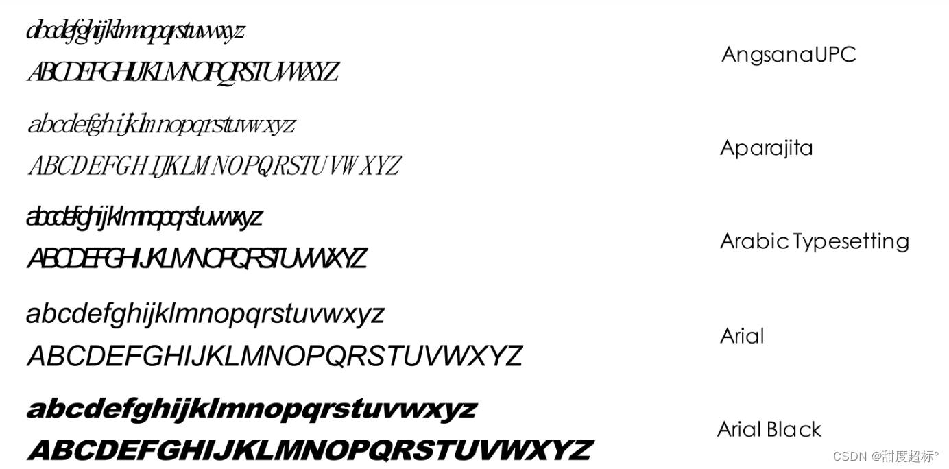 mathtype字体样式图例大全_mathtype中各种字体-CSDN博客
