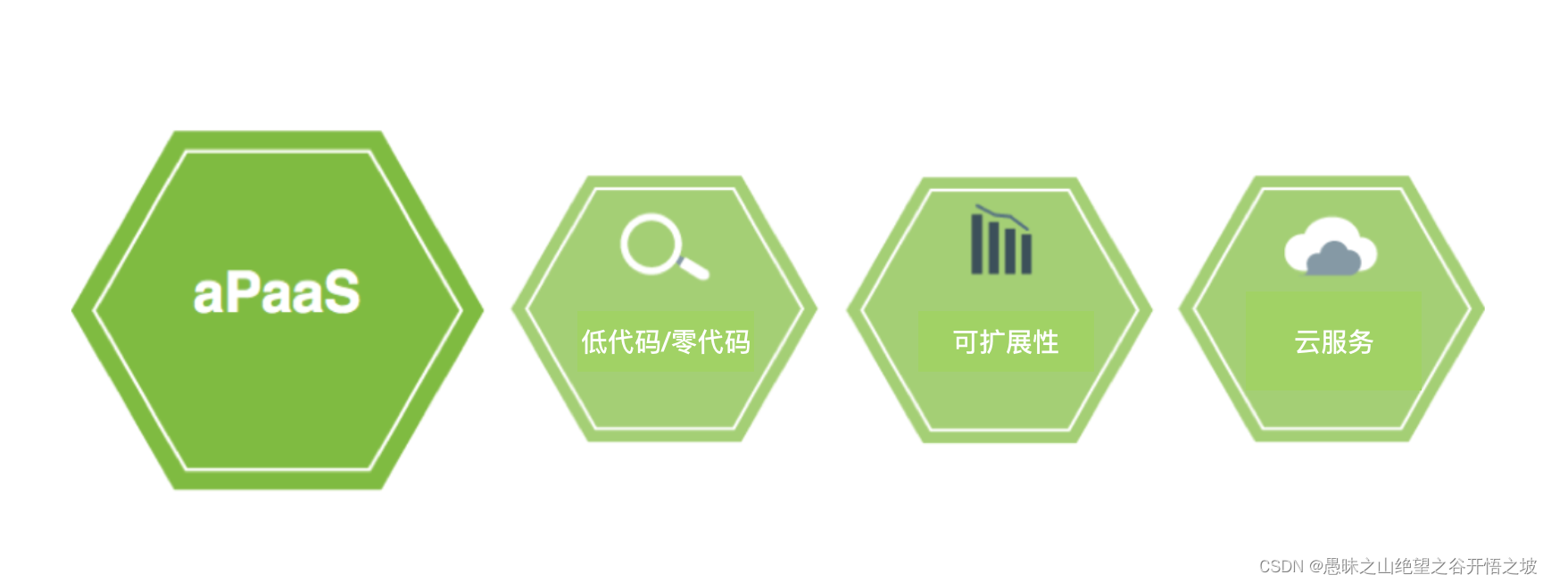 图解架构 | SaaS、PaaS、IaaS/aPaaS平台是什么？aPaaS与PaaS有什么区别？