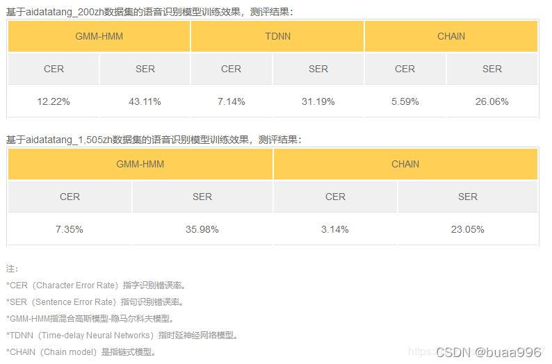 中文语音识别数据集总结