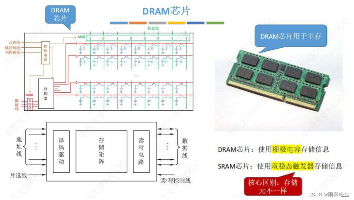 [外链图片转存失败,源站可能有防盗链机制,建议将图片保存下来直接上传(img-rlD9BzxJ-1674720862642)(C:\Users\Administrator\AppData\Roaming\Typora\typora-user-images\image-20230126095603492.png)]