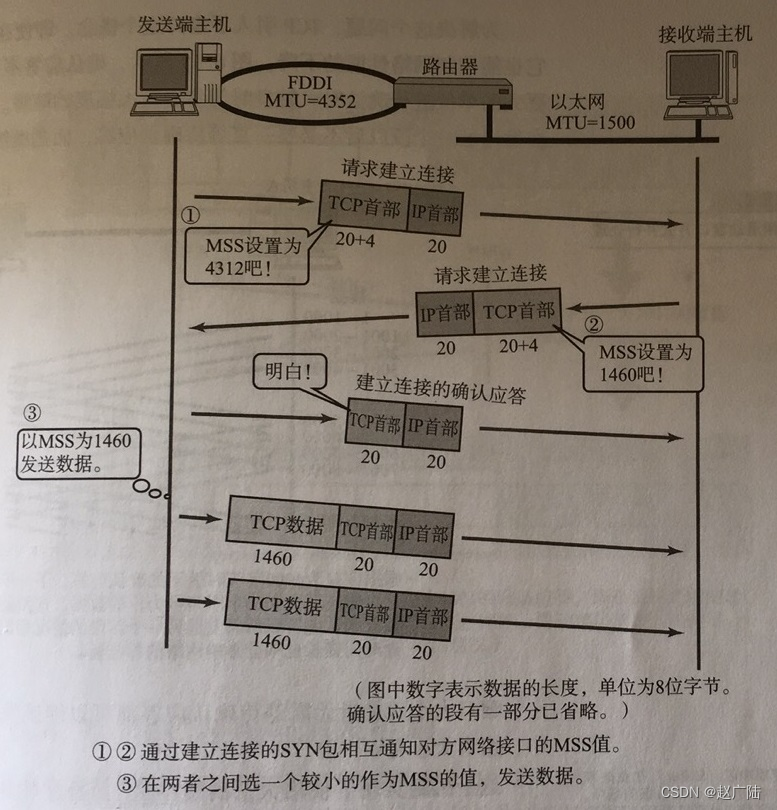 由浅入深Netty粘包与半包解决方案