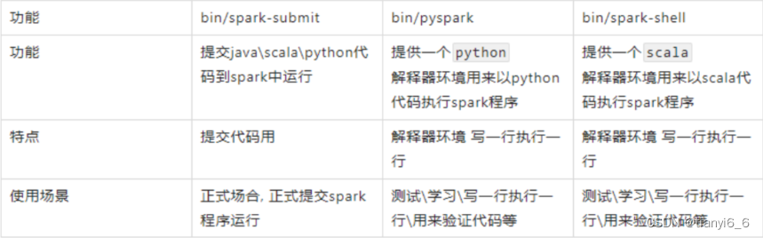 PySpark--spark local 的环境部署