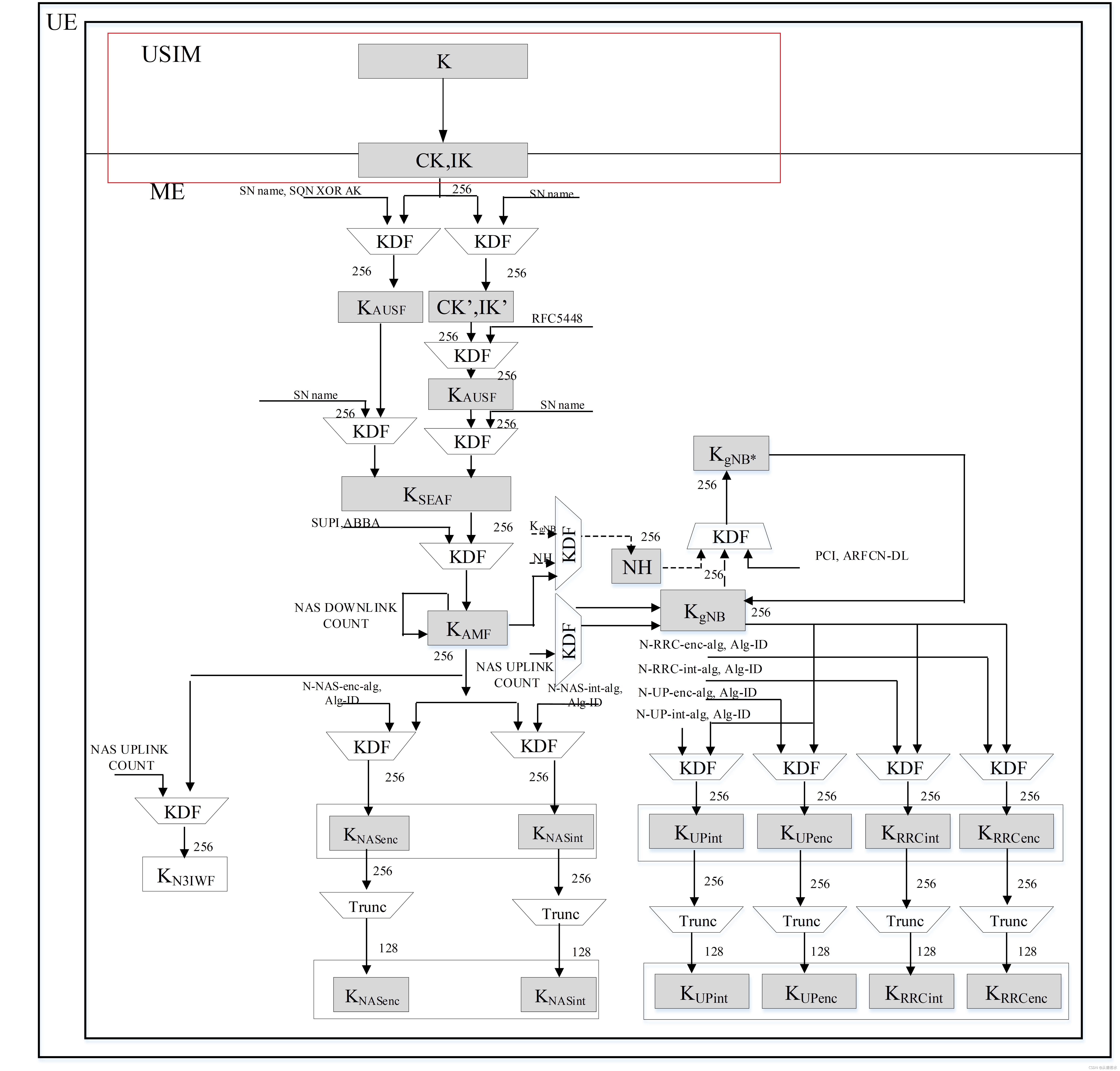 零2二密钥 Csdn 零2二密钥 Csdn