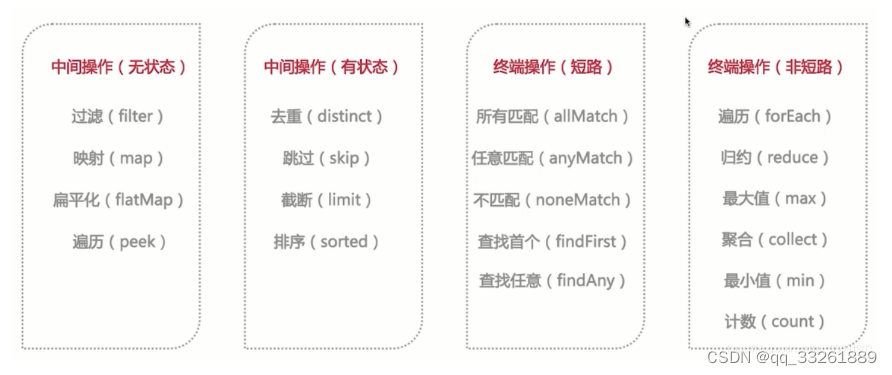 Stream常用的操作