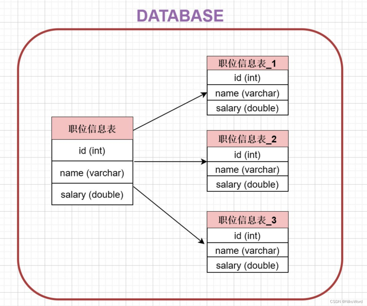 04-MySQL02