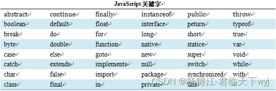 JavaScript 数据结构