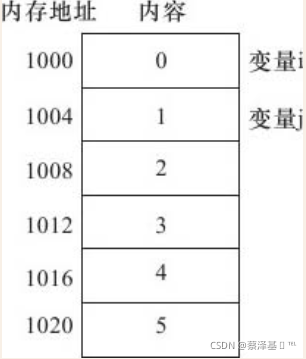 请添加图片描述