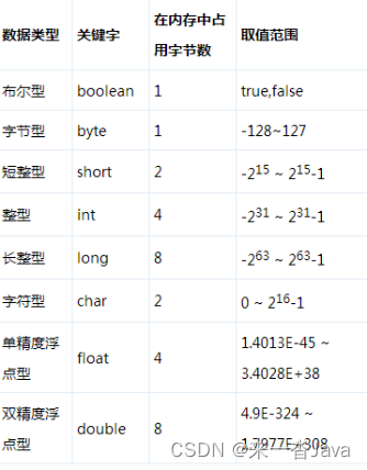 Java基础1