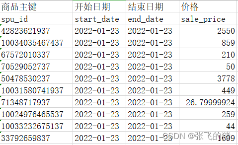 商品价格原始数据