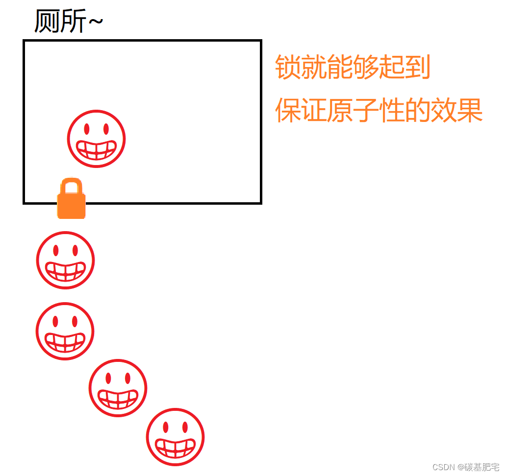 Java多线程基础-6：线程安全问题及解决措施，synchronized关键字与volatile关键字