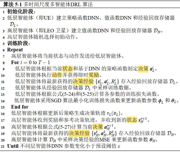 多时间尺度多智能体DRL算法