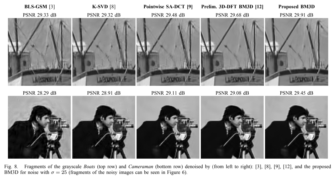 BM3D算法介绍「建议收藏」