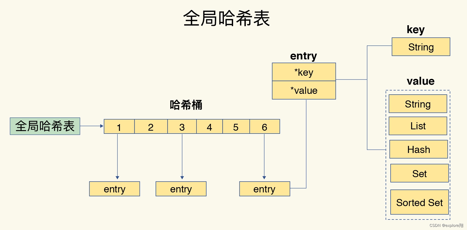 redis问题汇总