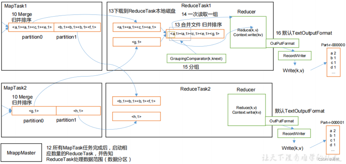 大数据面试题：超详细版MapReduce工作原理