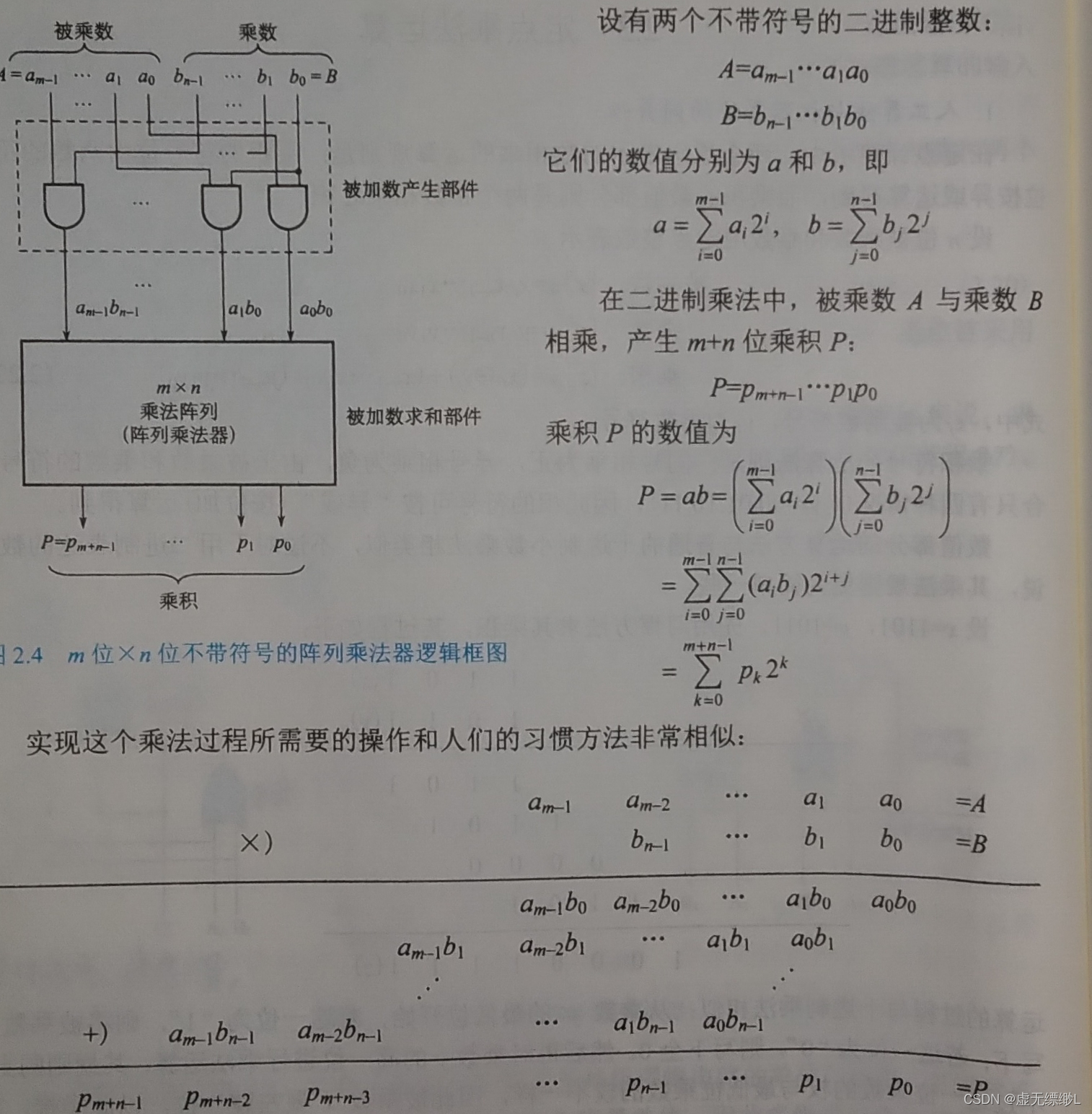 watermark,type_d3F5LXplbmhlaQ,shadow_50,text_Q1NETiBA6Jma5peg57yl57yITA==,size_20,color_FFFFFF,t_70,g_se,x_16