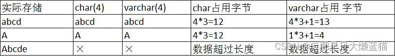 MySQL数据库数据类型