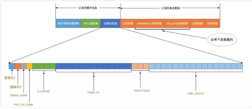 COMPACT行格式示意图
