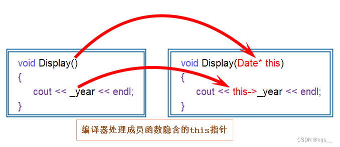 C++类和对象(三) (this指针)