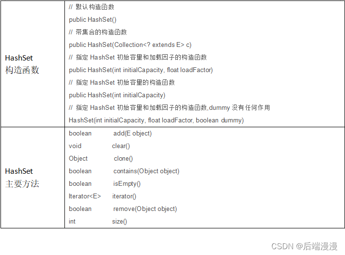 Java面试题：Java集合框架