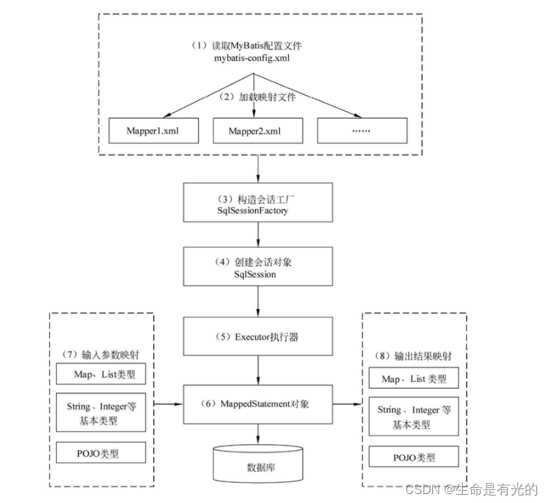 【巨人的肩膀】JAVA面试总结（七）