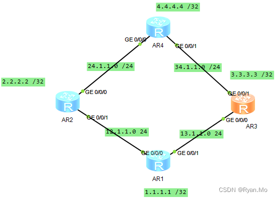 OSPF 动态路由协议 路由传递