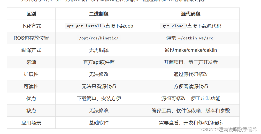 中国大学mooc 机器人操作系统讲义以及部分笔记