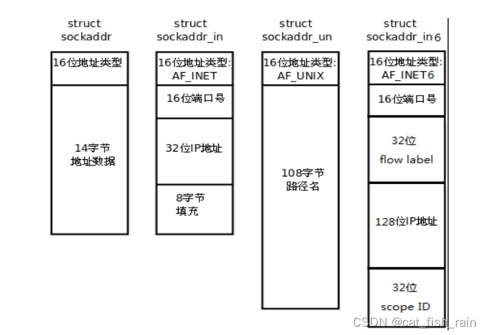 linux网络编程--线程池UDP