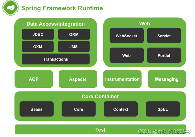 java系列之Spring详解_javaspring-CSDN博客