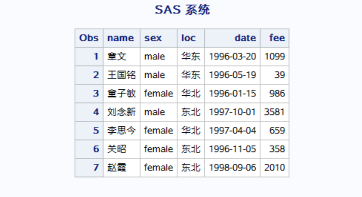 实用统计软件（SAS)练习题（一）_sas练习题-CSDN博客