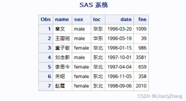 实用统计软件(SAS)练习题(一)_sas练习题-CSDN博客