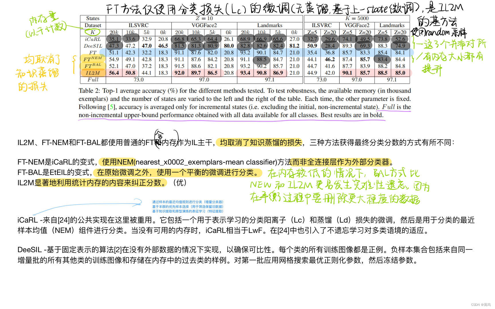 增量学习【2】_il2m: class incremental learning with dual memory.-CSDN博客