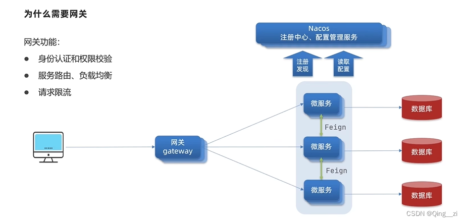 gateway为什么需要网关