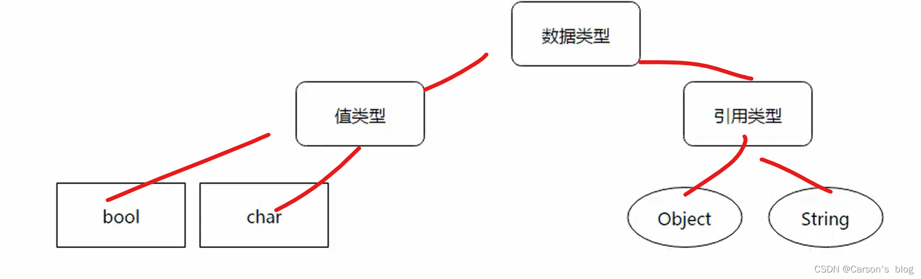 [外链图片转存失败,源站可能有防盗链机制,建议将图片保存下来直接上传(img-knf7hSxl-1691668028045)(.\winform.assets\image-20230721145931912.png)]