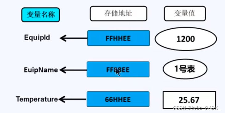 [外链图片转存失败,源站可能有防盗链机制,建议将图片保存下来直接上传(img-4wCPbnTy-1684053040577)(.\CSharp.assets\image-20230303132333187.png)]