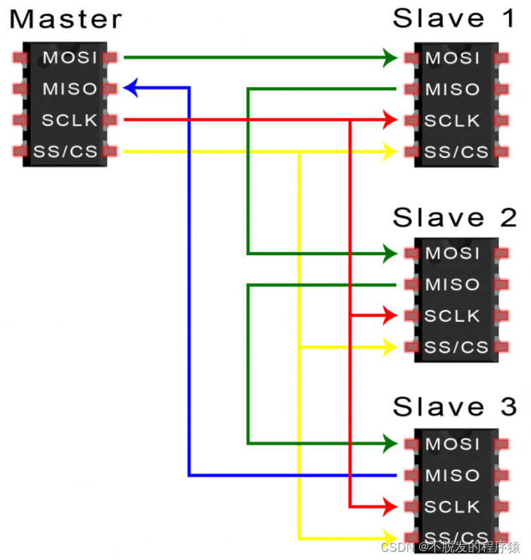 watermark,type_d3F5LXplbmhlaQ,shadow_50,text_Q1NETiBA5LiN6ISx5Y-R55qE56iL5bqP54y_,size_19,color_FFFFFF,t_70,g_se,x_16