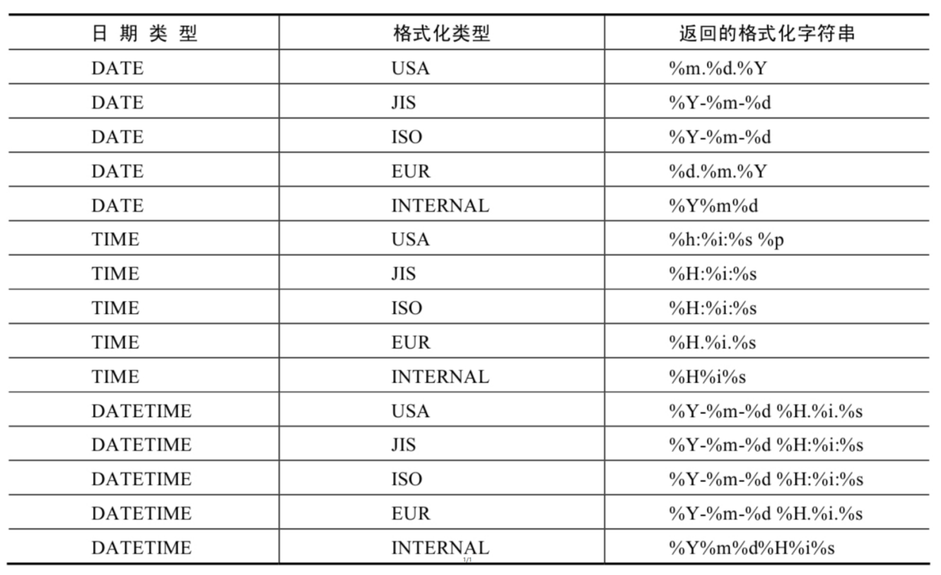 日期的格式化与解析