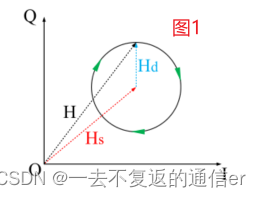 WiFi信号感知精度