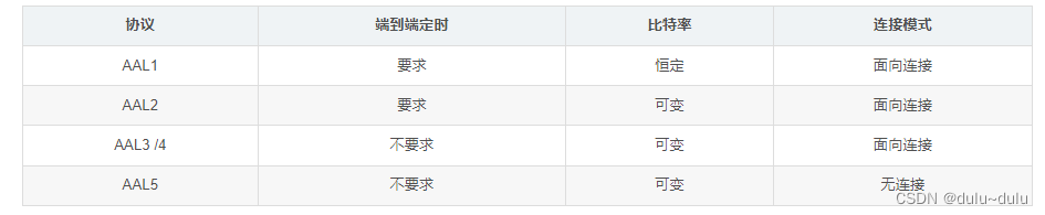 X.25，帧中继（FR），ATM三种分组交换系统